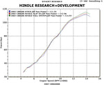 2008-12 Honda CBR600RR Hindle Evolution Full-System