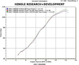 2007 -12 Honda CBR600RR Hindle Evolution Full-System